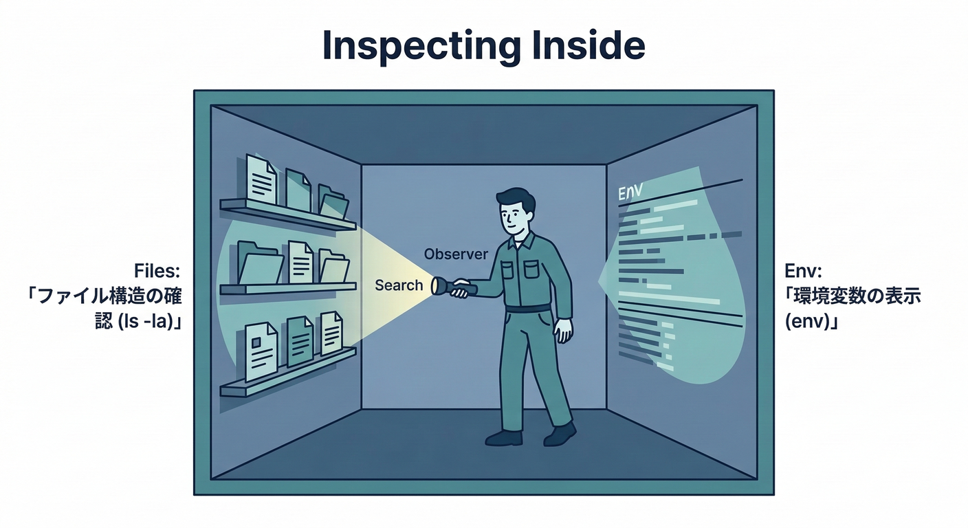 Inspecting Inside