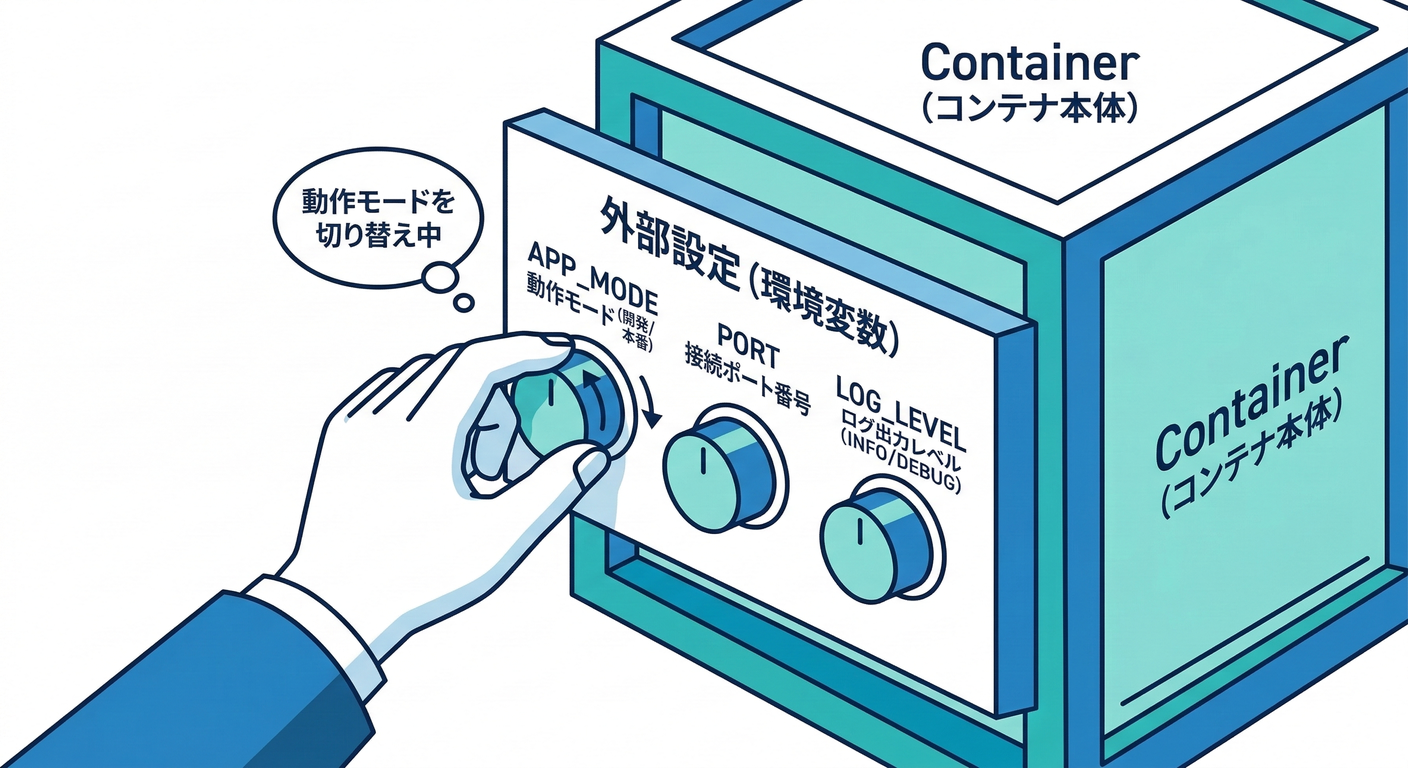 Environment Variables as Knobs