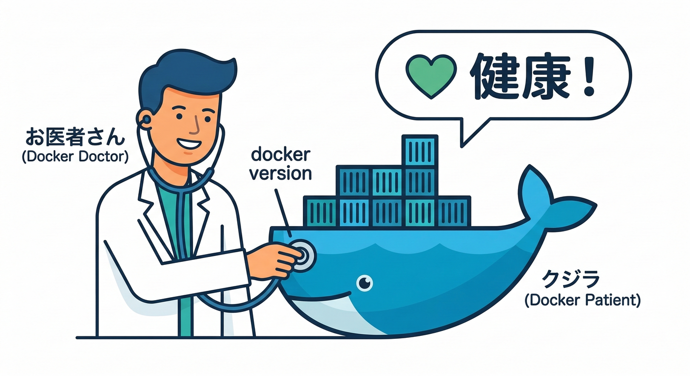 Docker Version Check