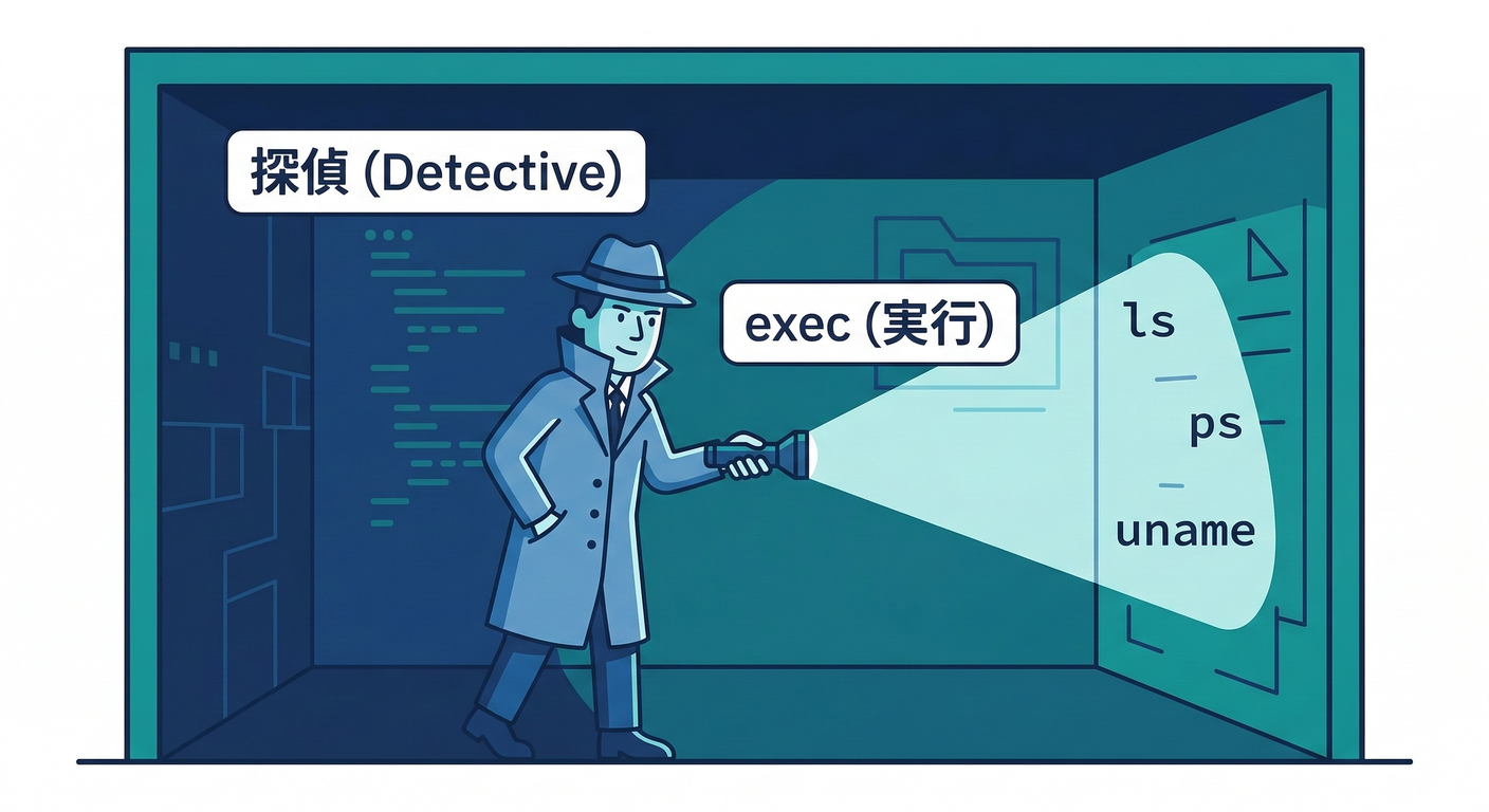 Exec Detective