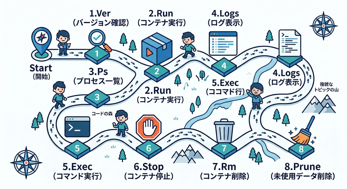 8 Step Journey Map