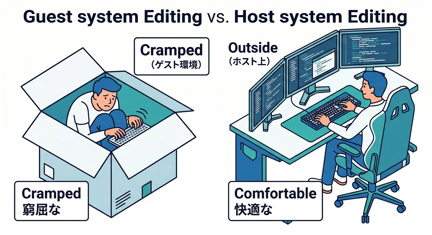 Editing Inside vs Outside