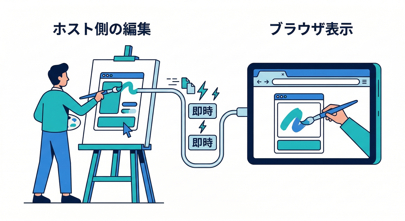 Live Edit Reflection