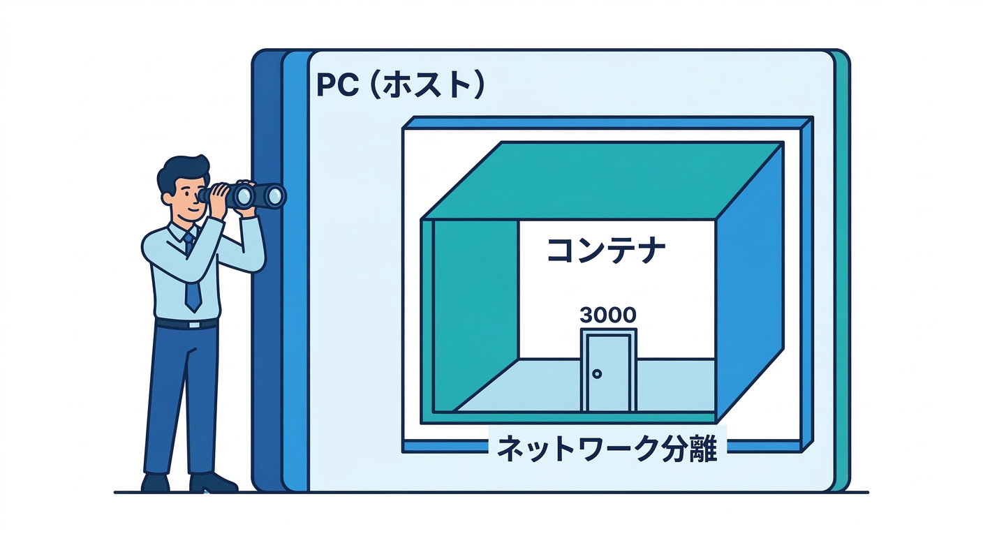 Docker Container Isolation Preview