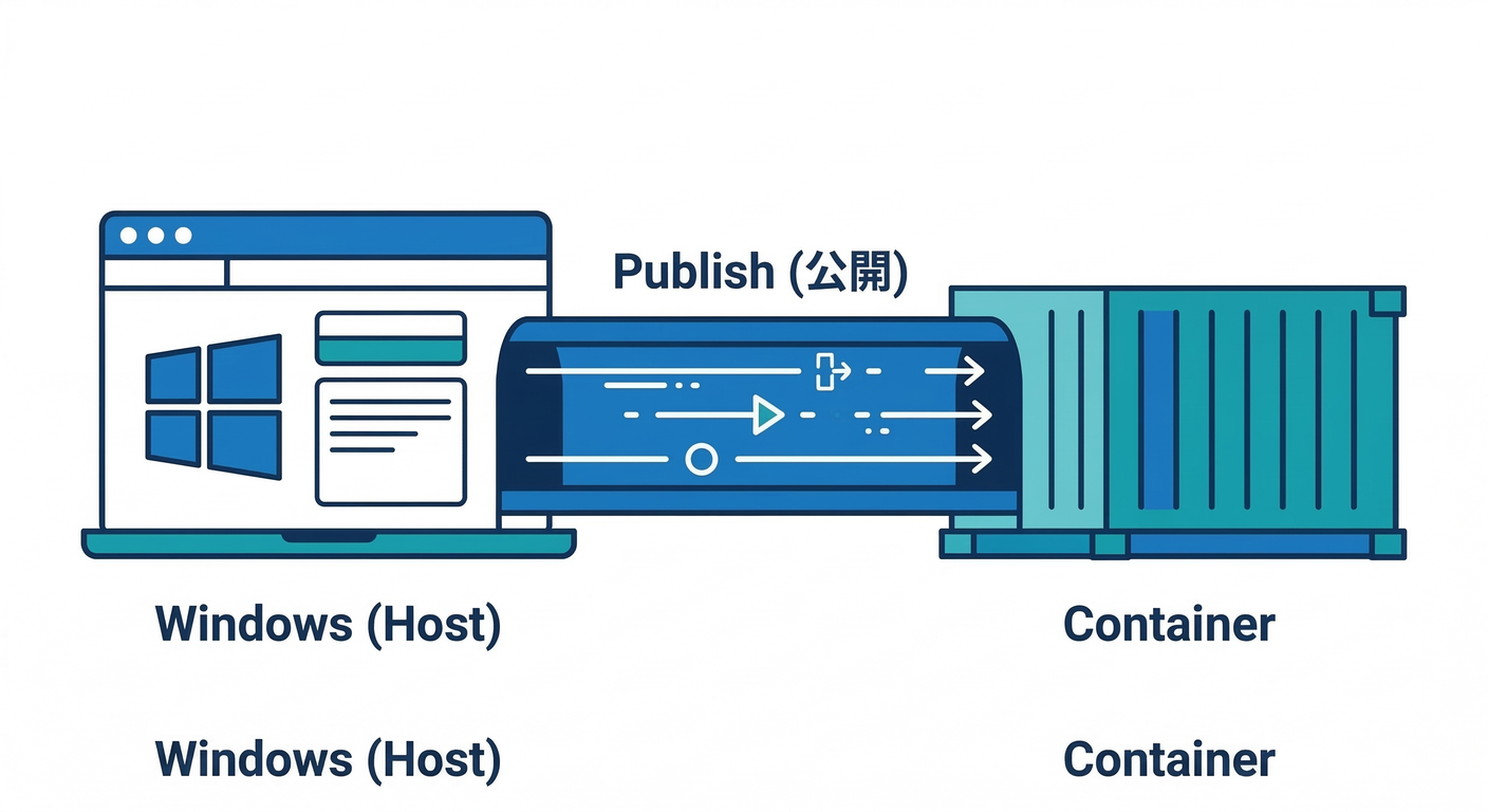 Port Publishing Bridge Concept