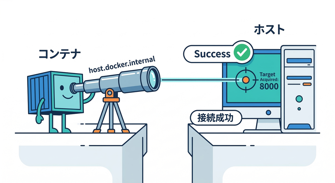 Successful Host Access