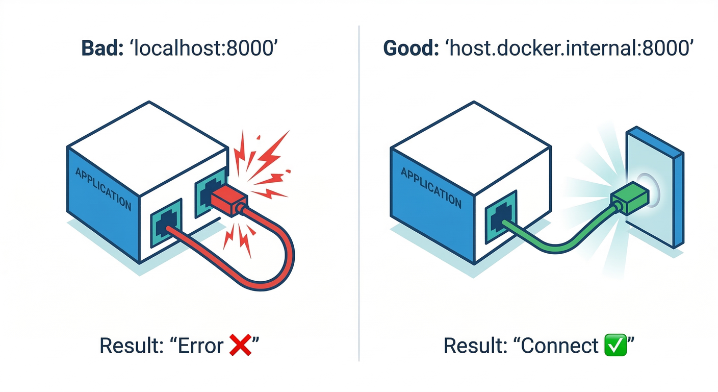 Configuration Good vs Bad
