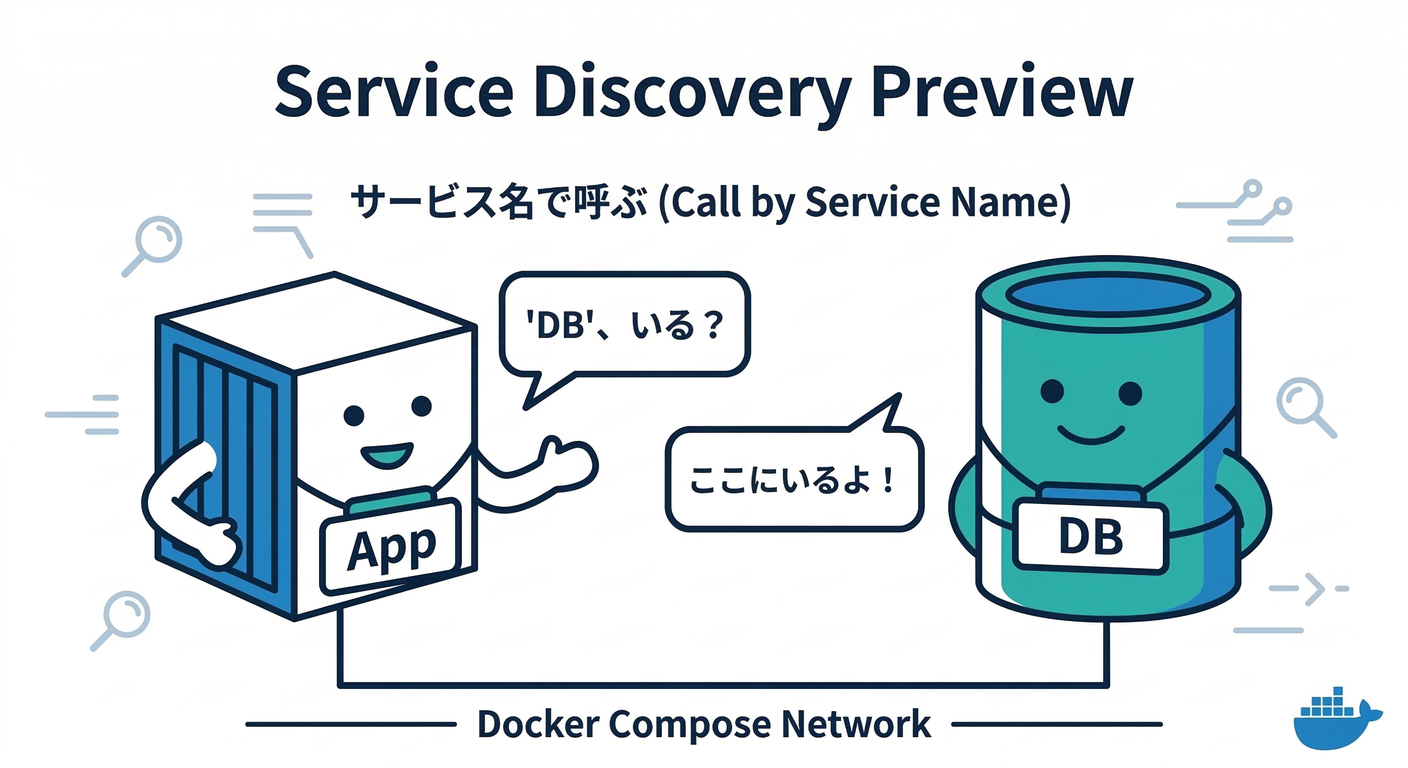 Service Discovery Preview