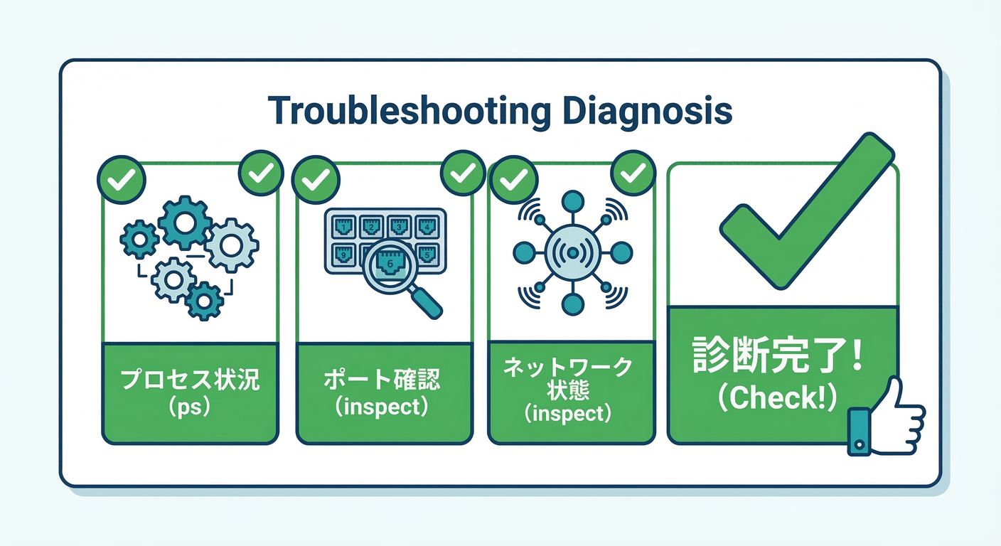 Troubleshooting Template Card