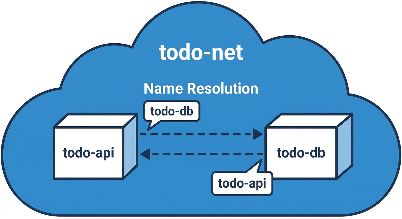 User Defined Network Cloud