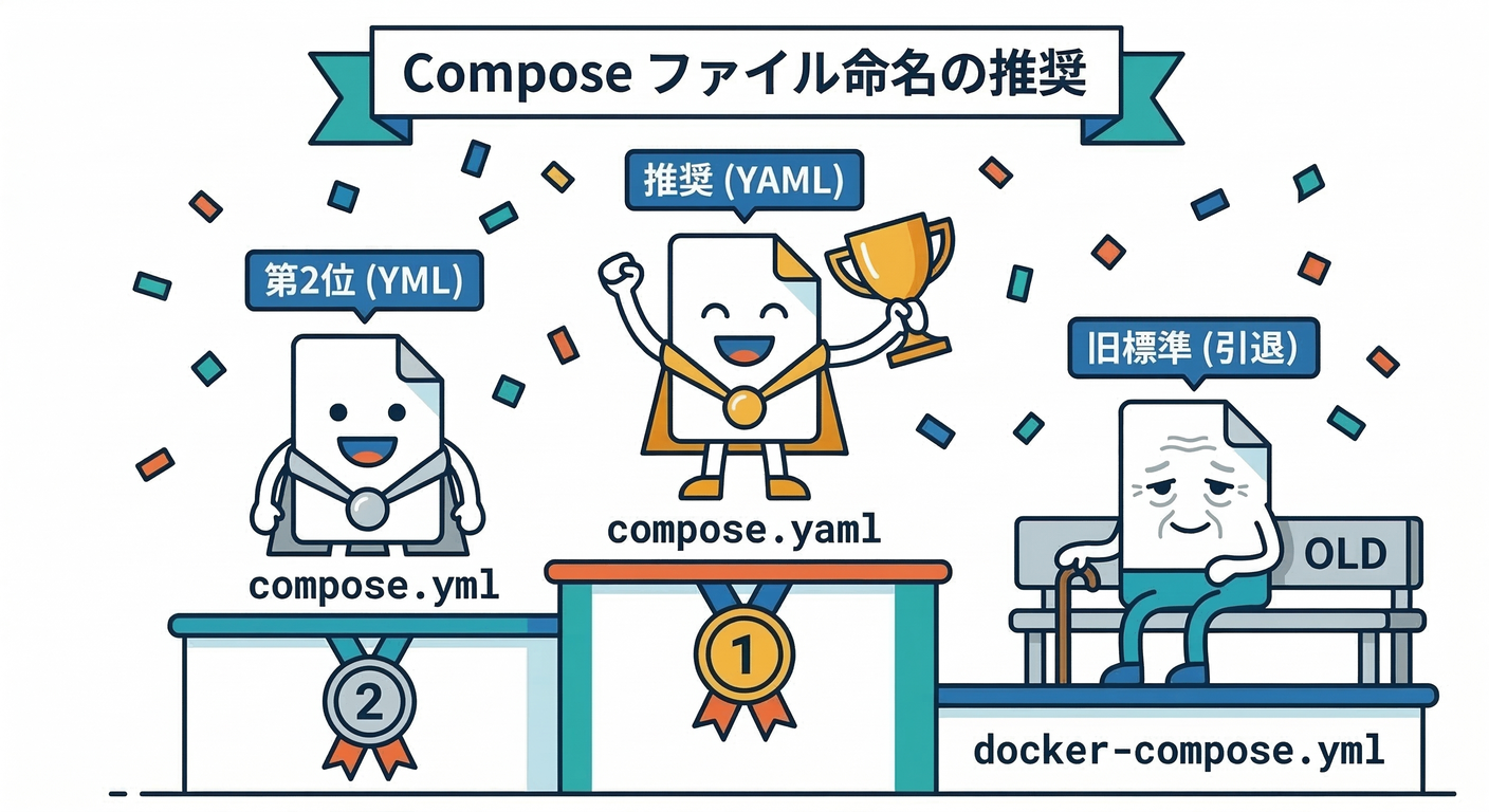 Compose Filename Podium