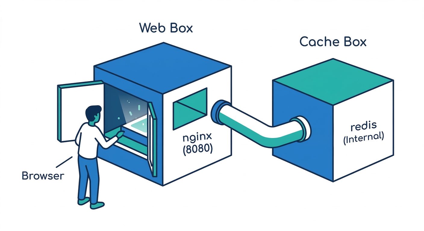 Hands-on Architecture