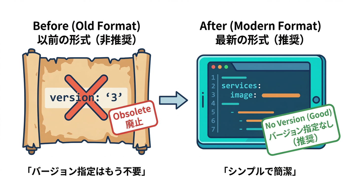 Version Field Warning