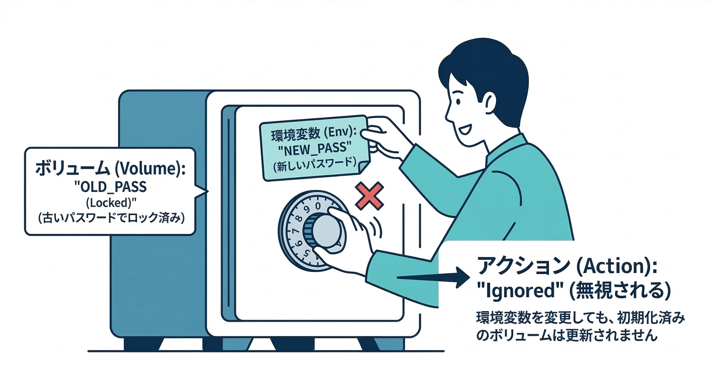 Persistent Password Trap