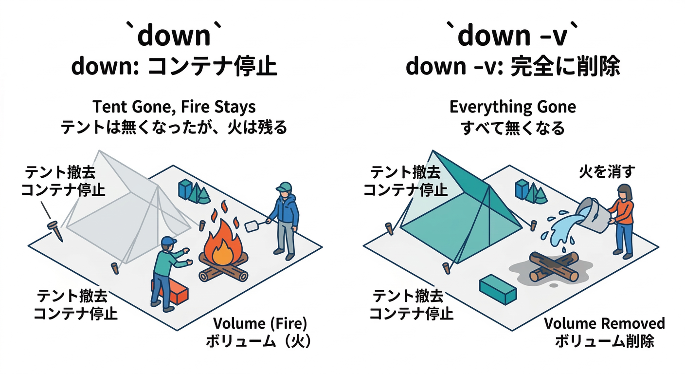 Down vs Down -v