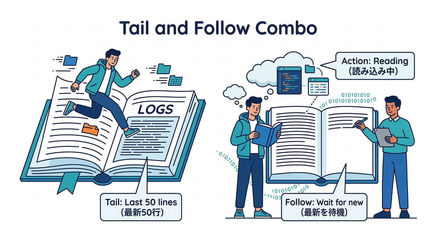 Tail and Follow Combo