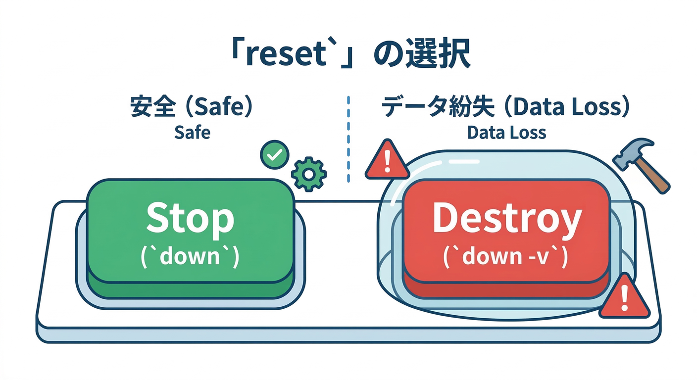 Safety vs Danger Switch