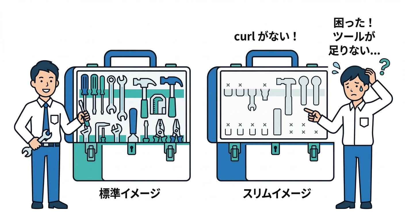 Pitfalls of Minimal Images