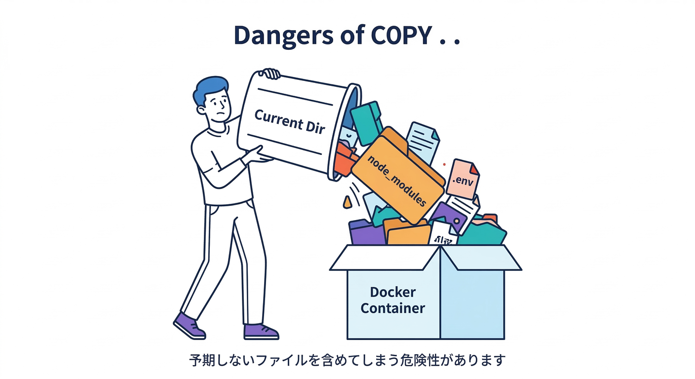 Dangers of COPY . .