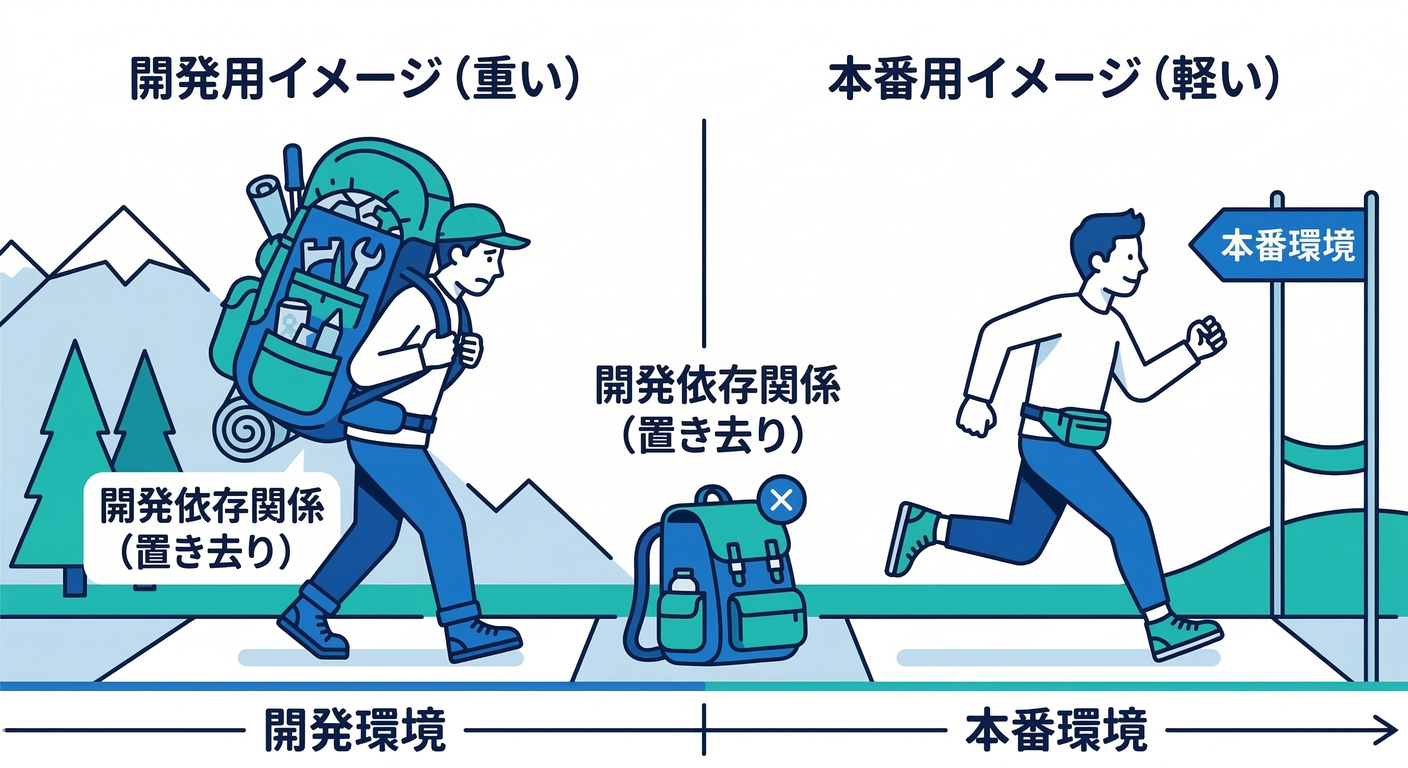 Production Optimization