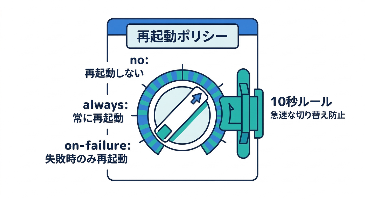 Restart Policy Switch