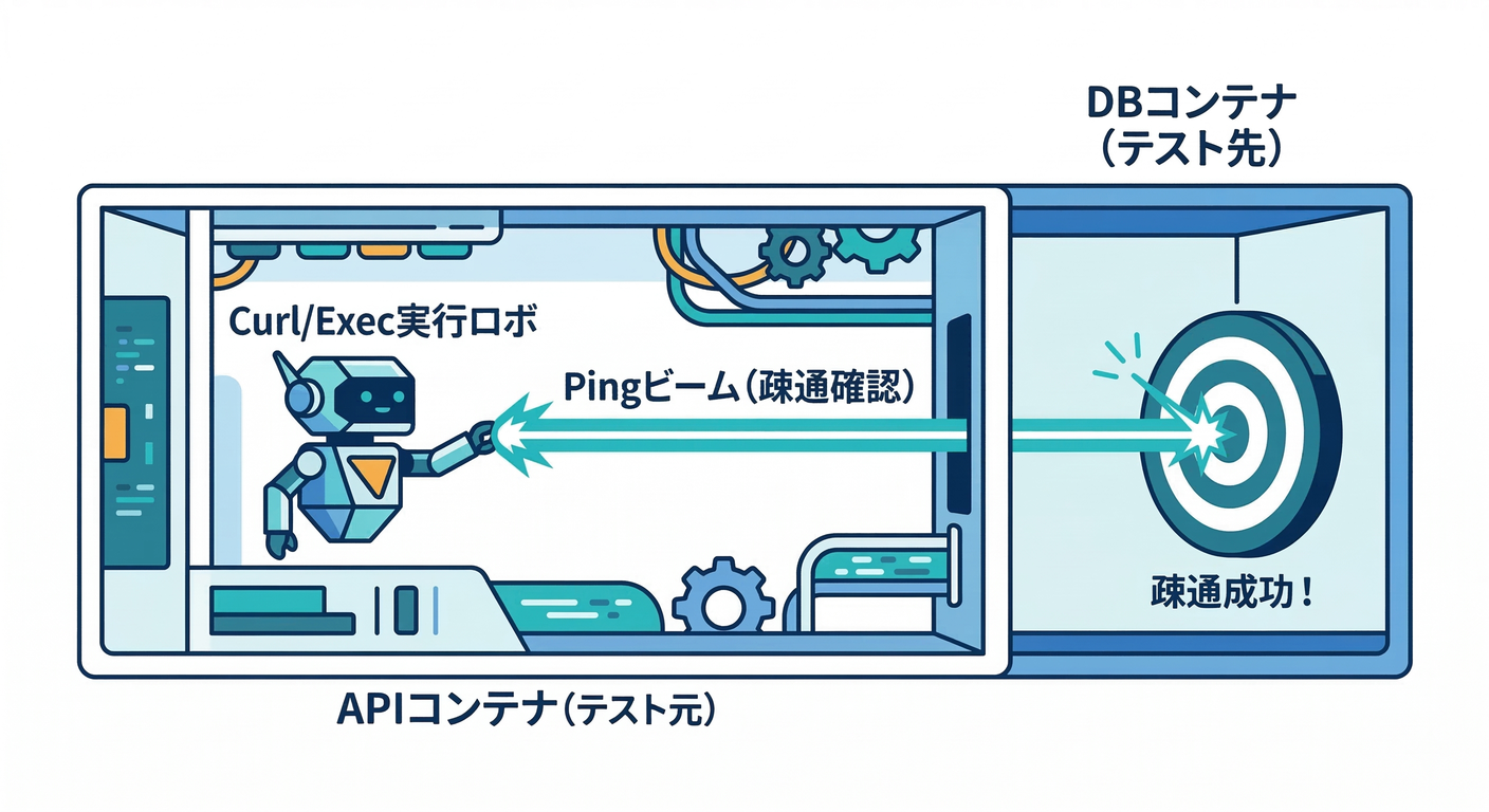 Connection Test Robot