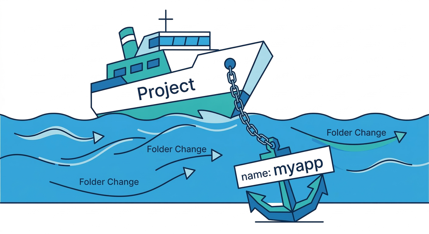 Project Name Anchor