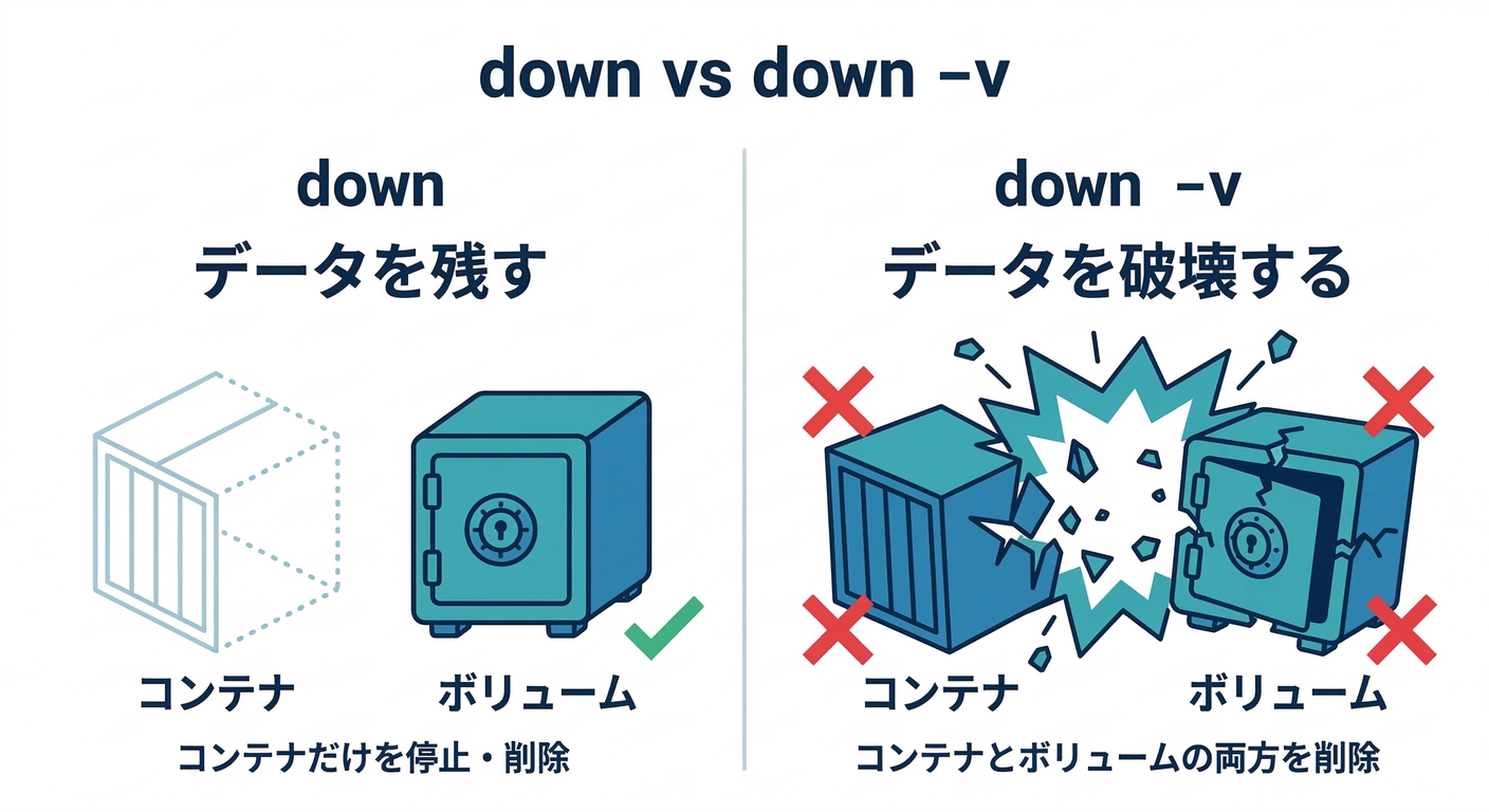 Down vs Down -v
