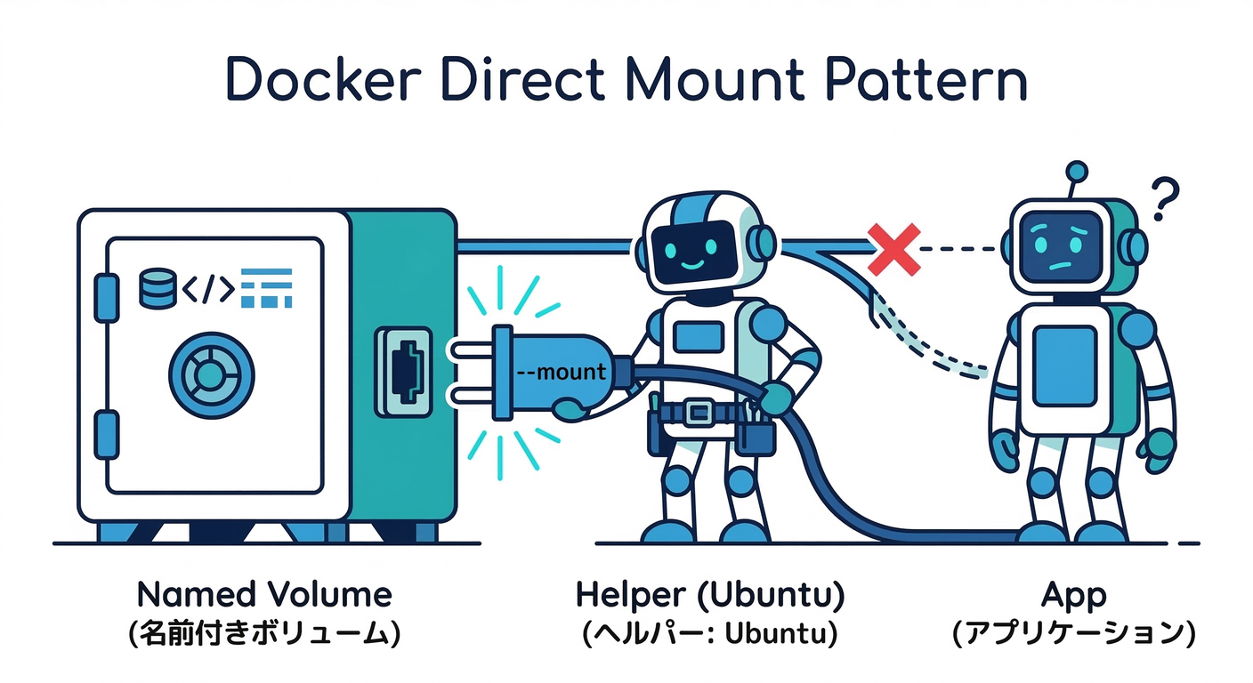 Direct Mount Pattern