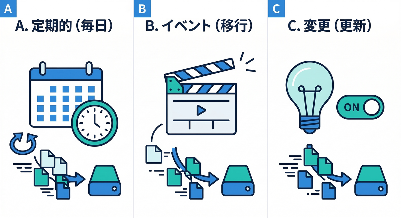 Frequency Patterns Trio