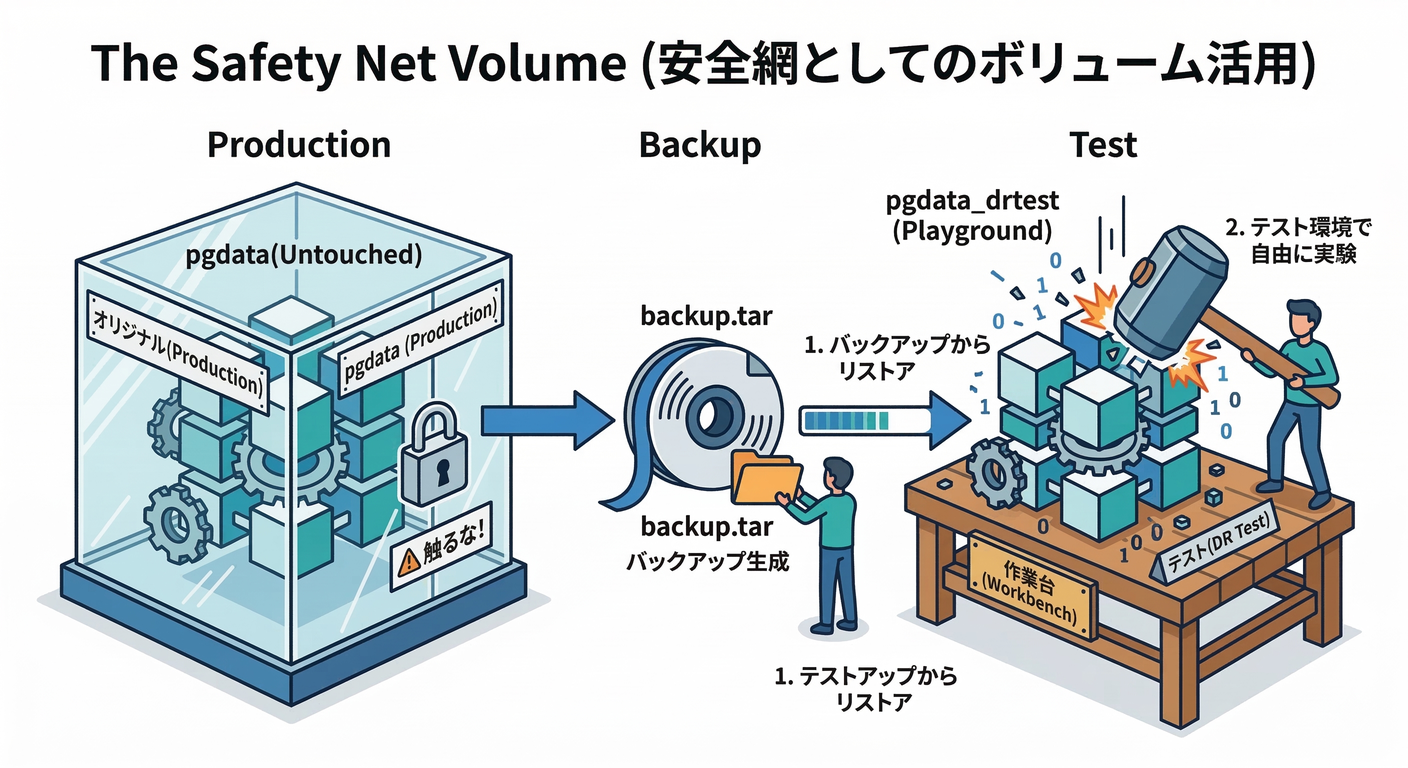 The Safety Net Volume