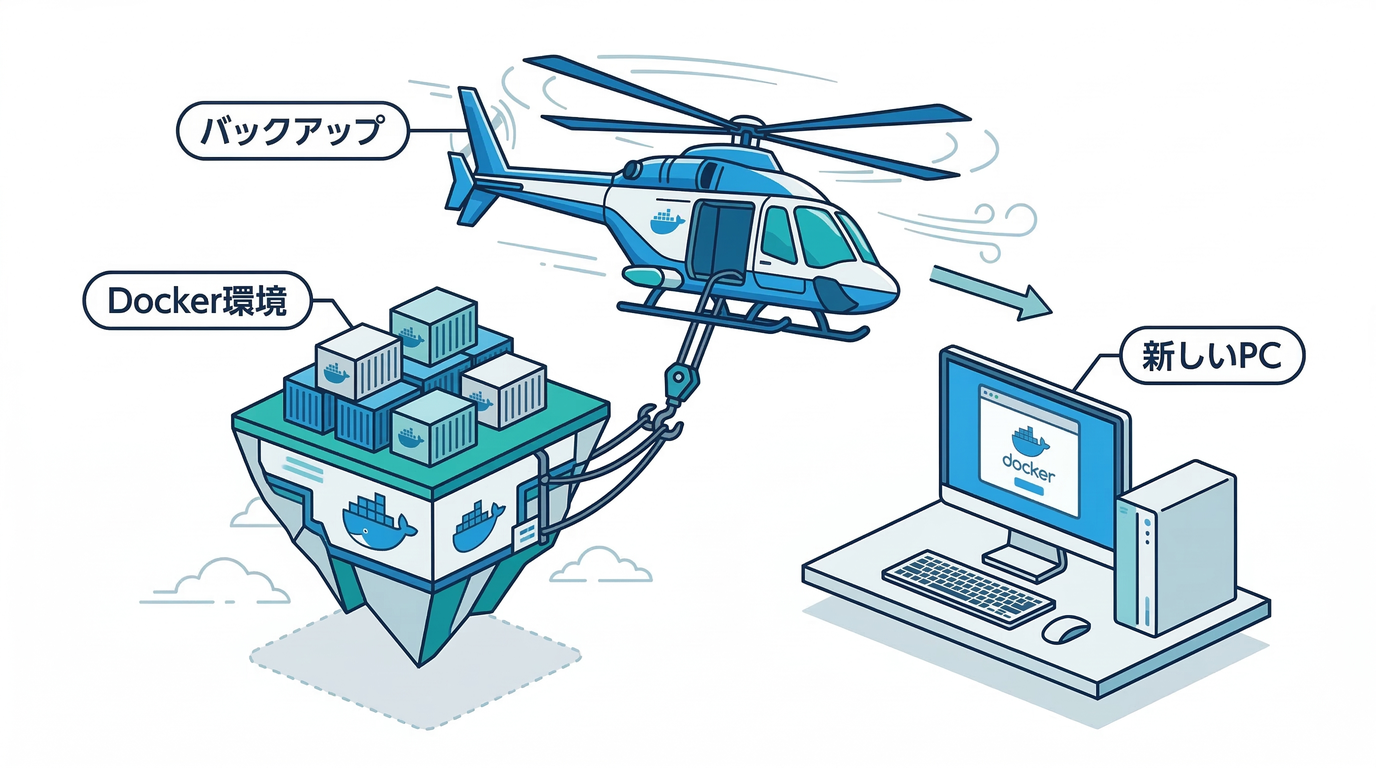 Docker Desktop Backup