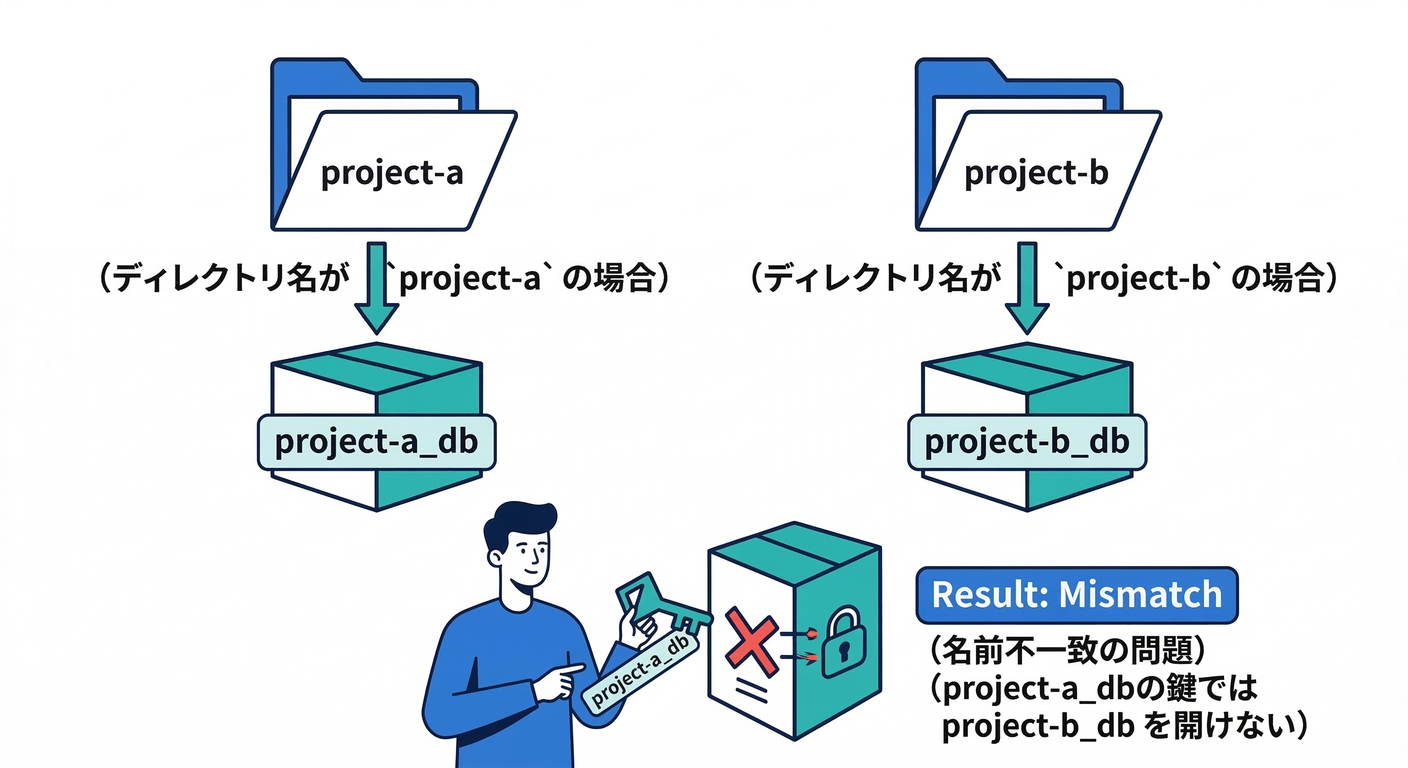 Name Mismatch Problem