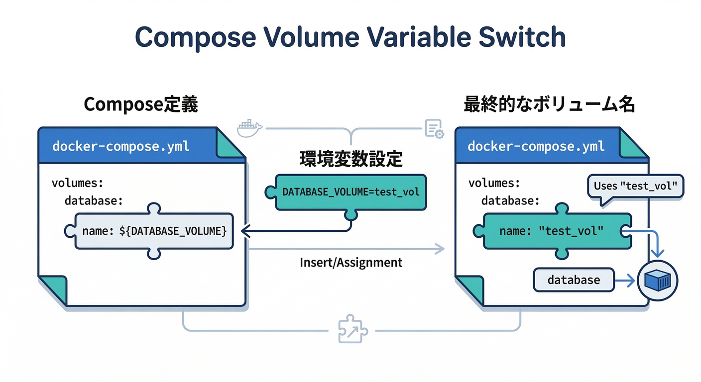 Compose Volume Variable Switch