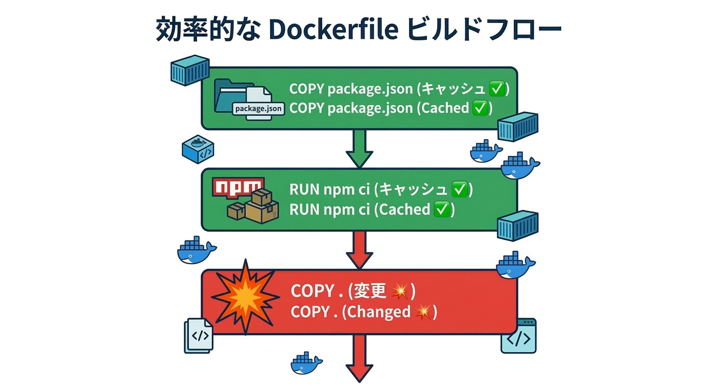 Good Dockerfile Visualization
