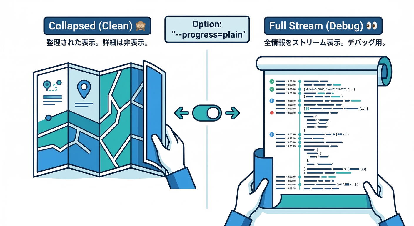 Log Visibility (Plain vs UI)