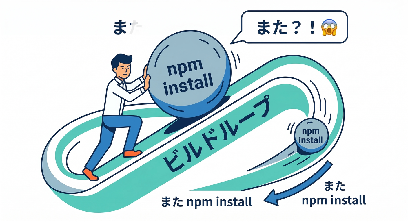 Culprit 2: Re-install Loop