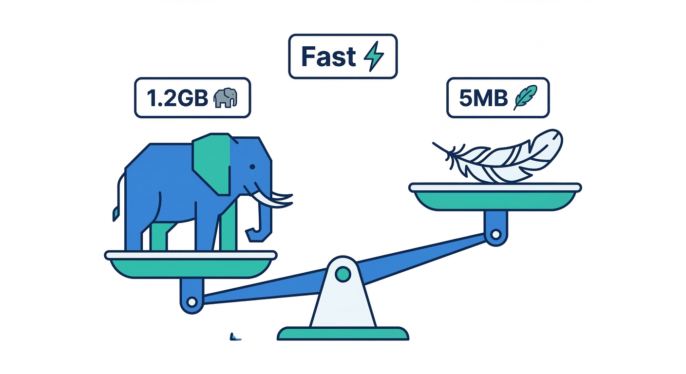 Context Size Before vs After