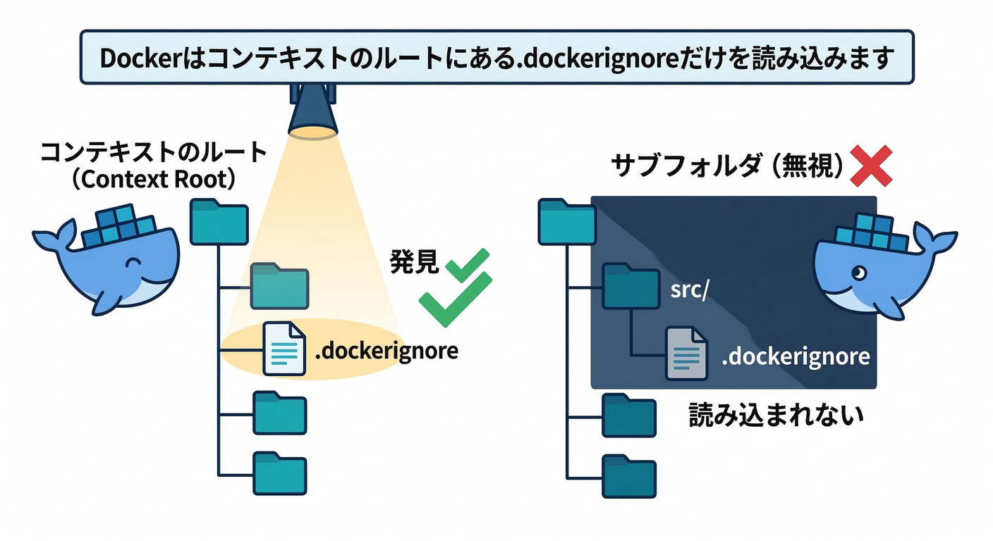 Context Root Trap