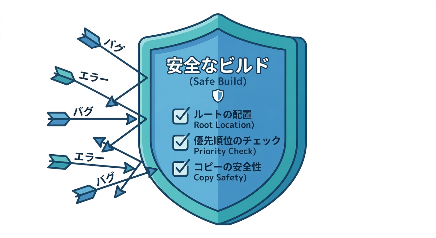 Safety Checklist Shield