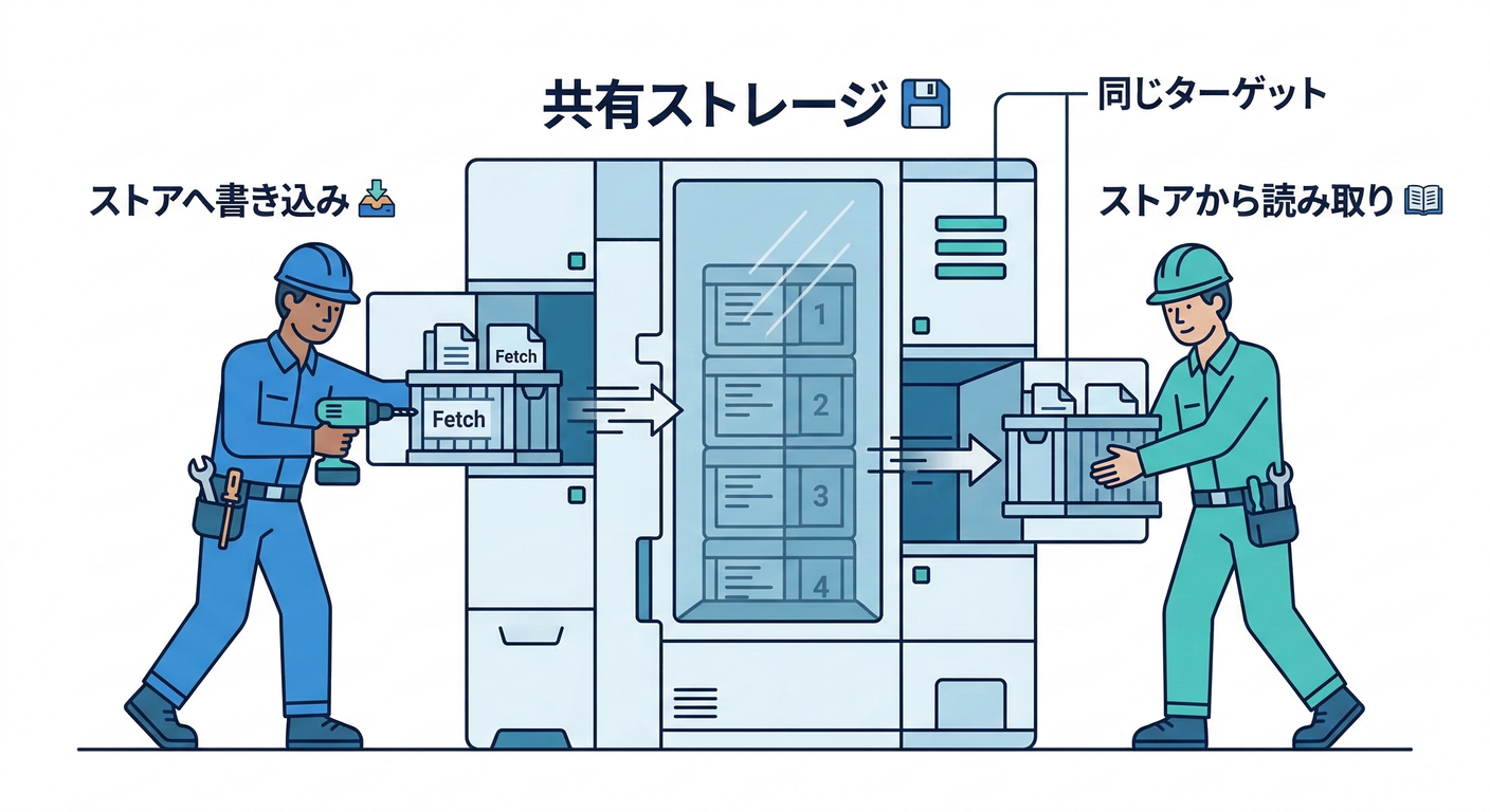 BuildKit Integration