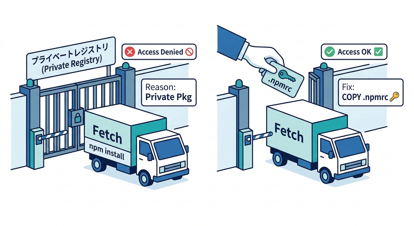 Private Registry Trap