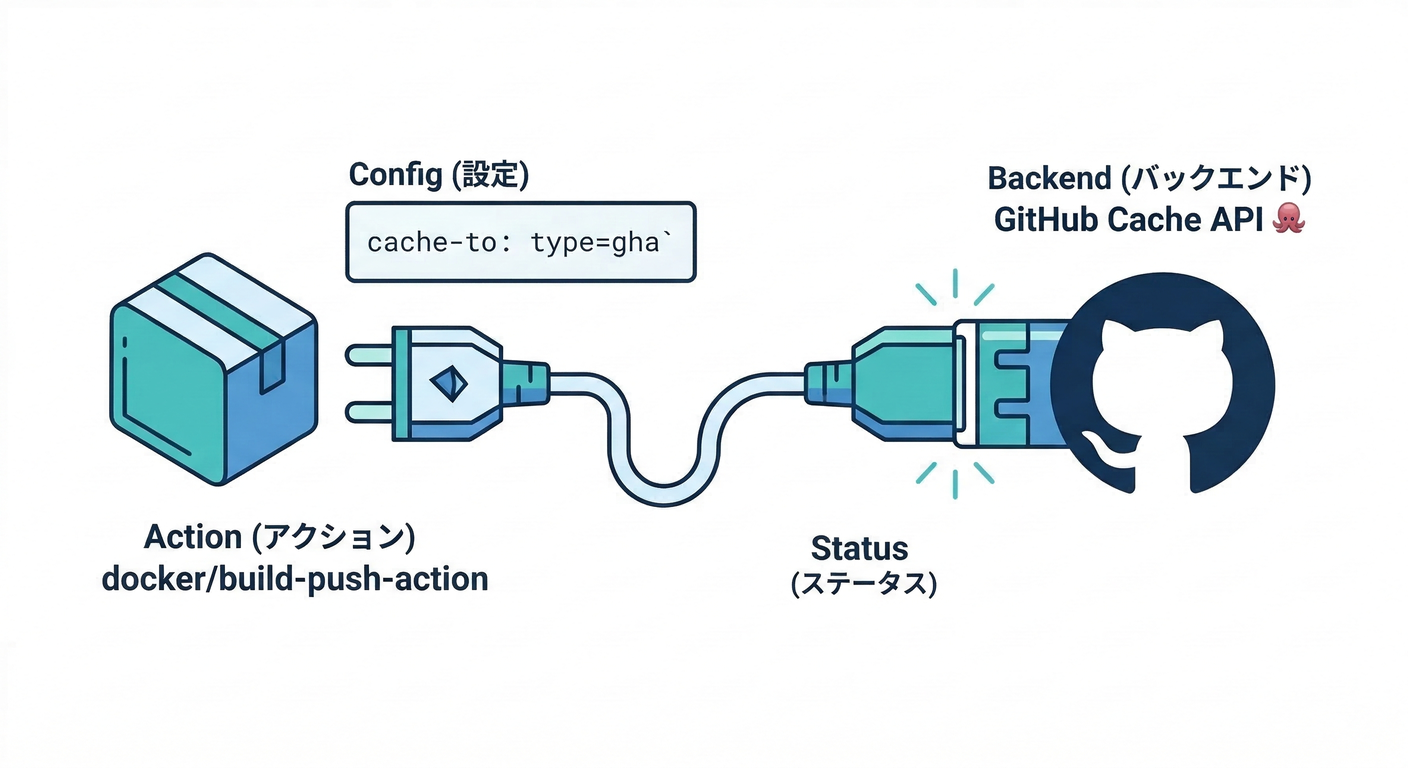 GitHub Actions Integration