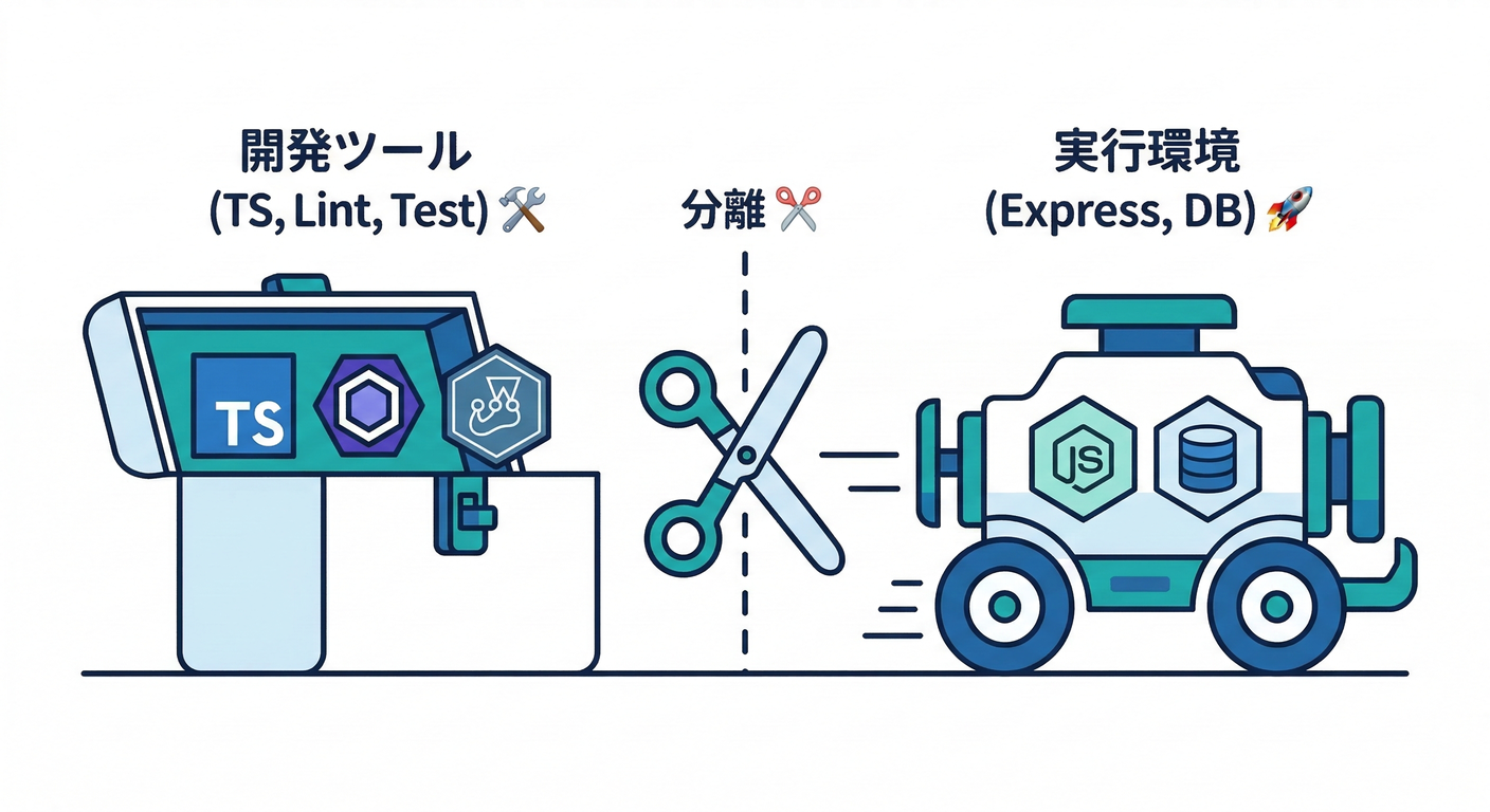 Dev vs Prod Deps Concept
