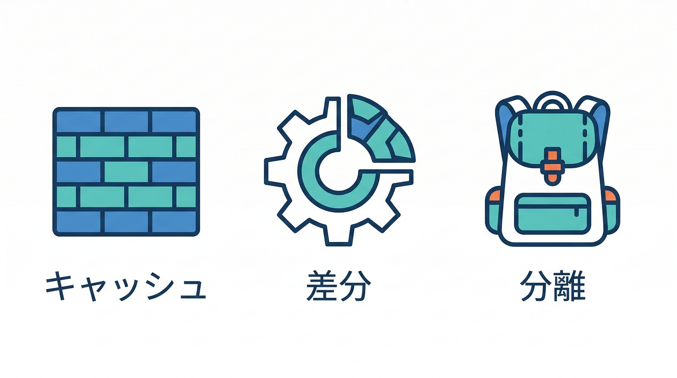 docker_depend_cache_ts_study_020_speed_strategies