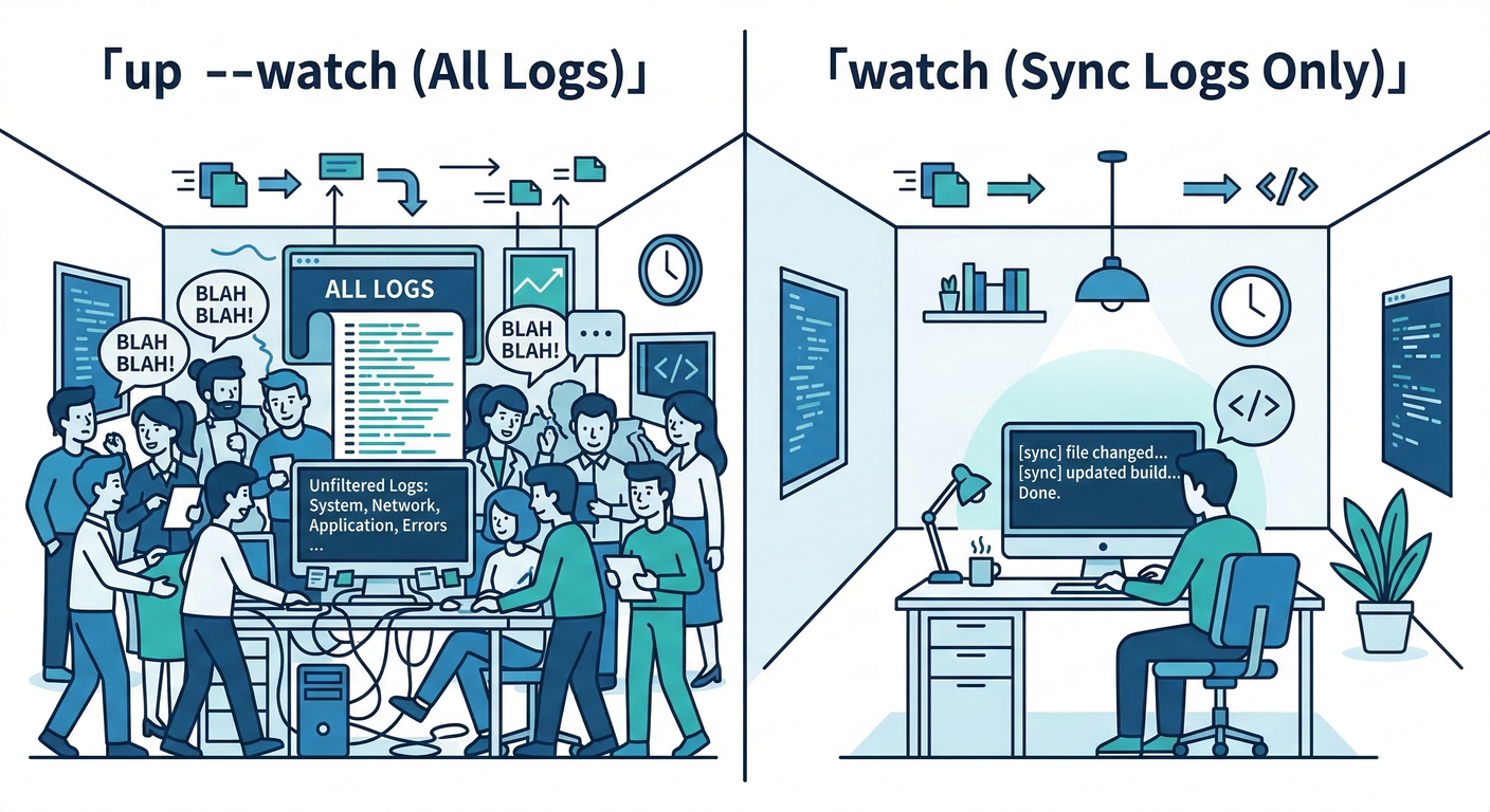 docker_depend_cache_ts_study_023_command_comparison