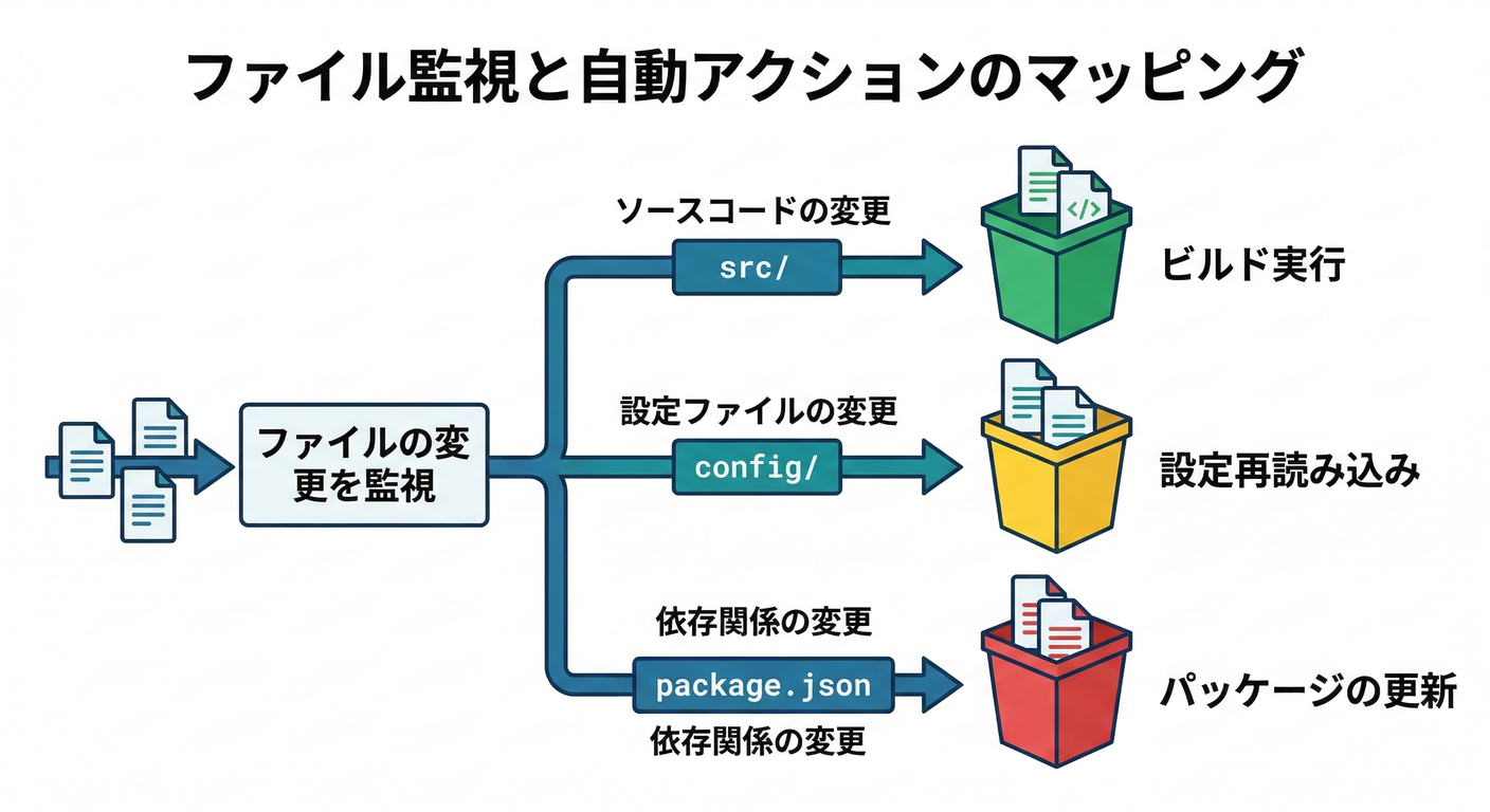docker_depend_cache_ts_study_023_path_mapping