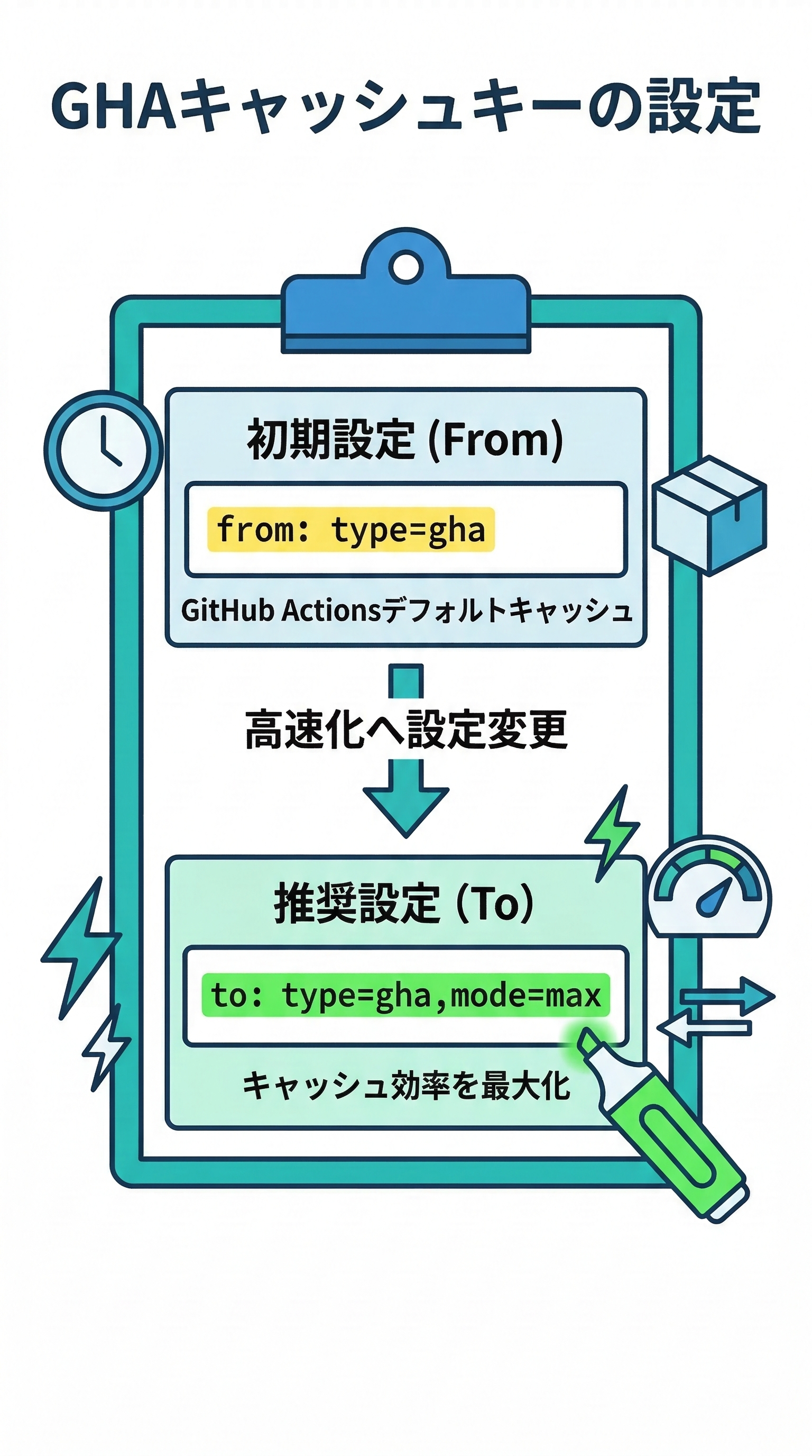 docker_depend_cache_ts_study_025_yaml_recipe