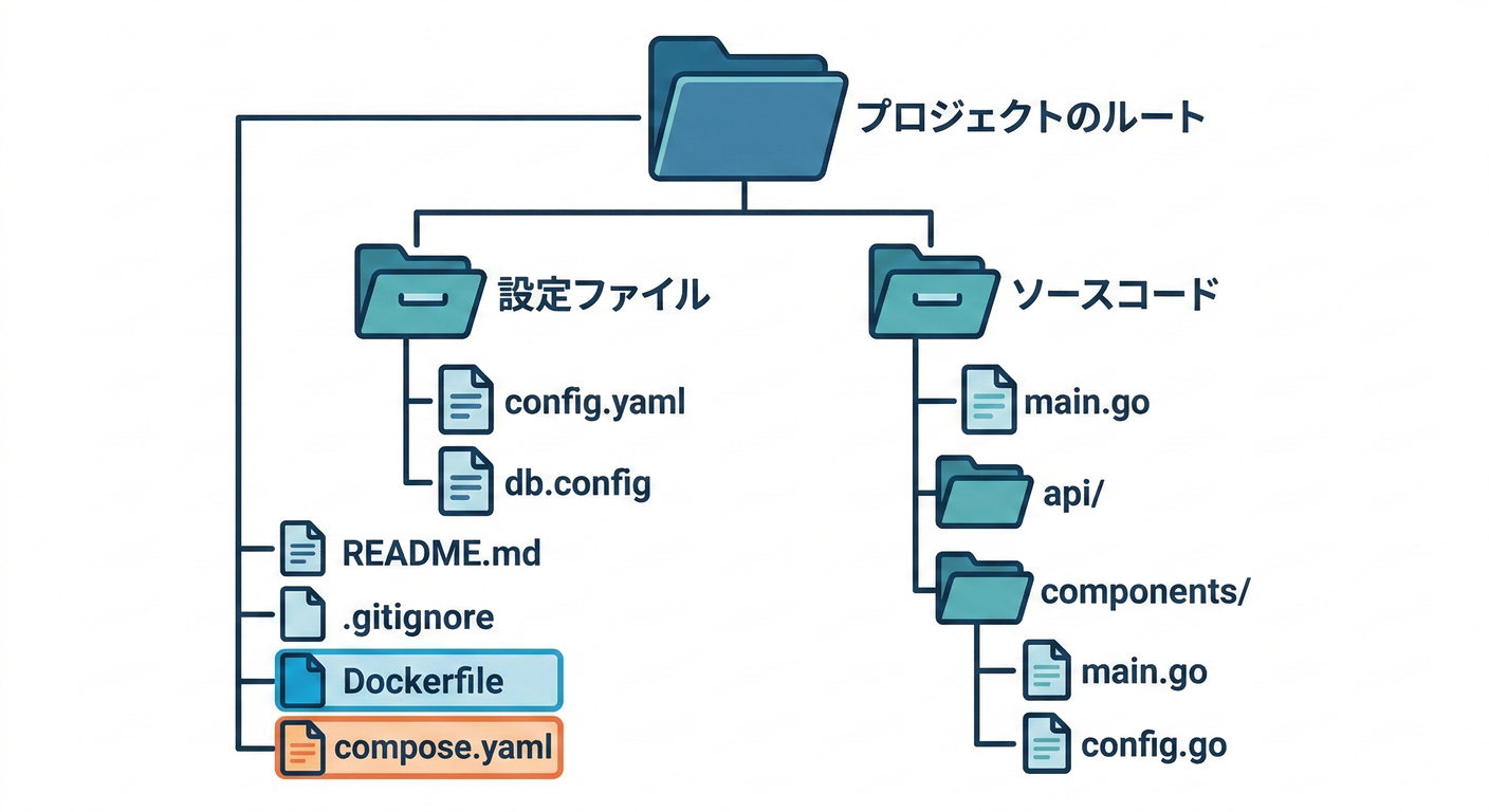 folder_structure