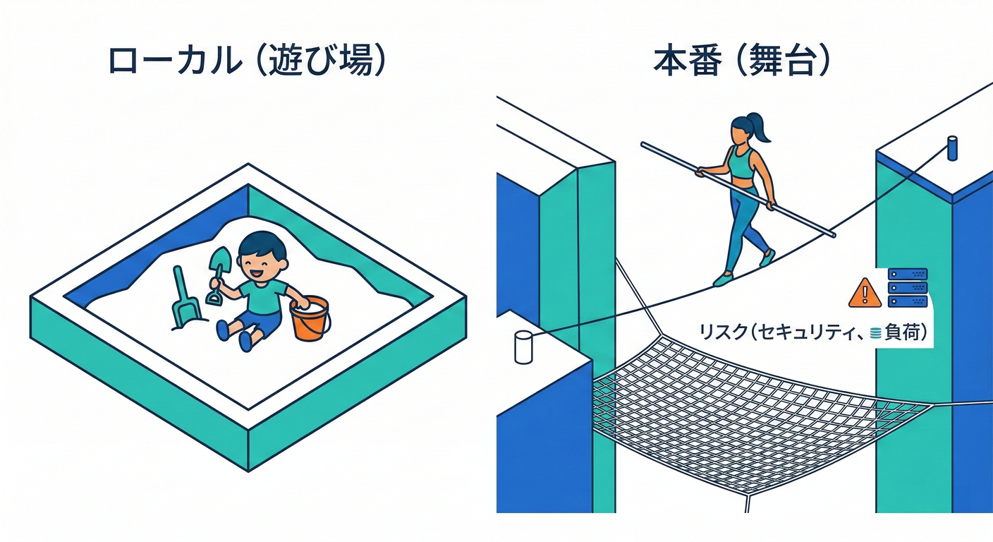 responsibility_shift